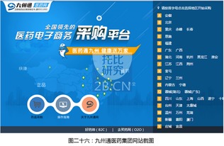 托比研究 2015年中国医药B2B行业发展报告