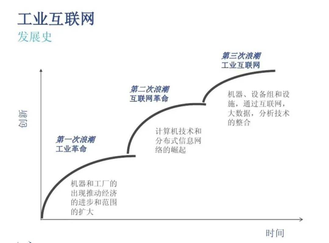 数字时代浪潮下 工业互联网信息服务体系的构建与趋势