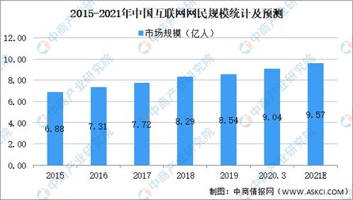 2021年中国互联网信息服务行业市场规模、发展趋势与前景预测分析