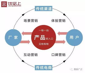 广汉农产品 品牌升级，全媒体驱动互联网信息服务